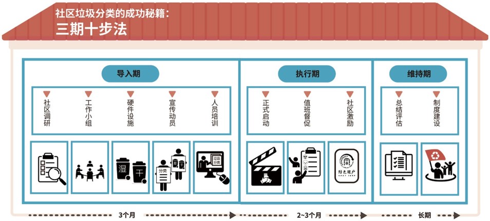 三期十步法初见雏形.jpg